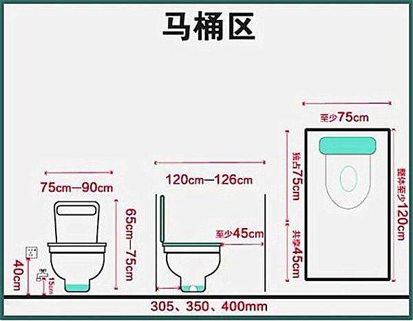 3-9平米衛生間裝修怎么設計比較實(shí)用？小戶(hù)型也能做干濕分離