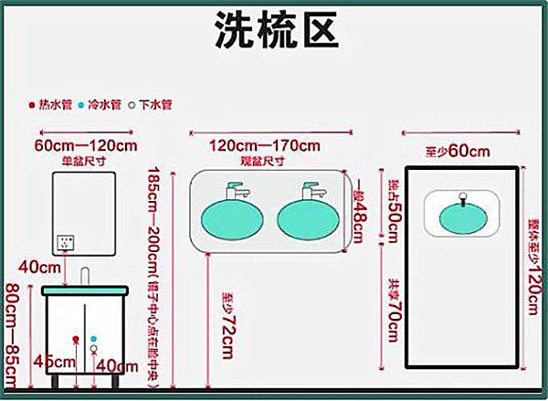 3-9平米衛生間裝修怎么設計比較實(shí)用？小戶(hù)型也能做干濕分離